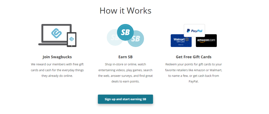 Best Cashback Rebate Websites: Swagbucks