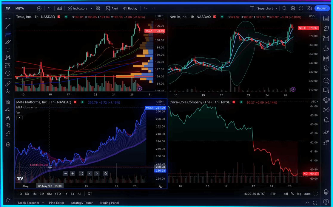 Why TradingView is the Best Charting Platform in 2024 for Traders and ...