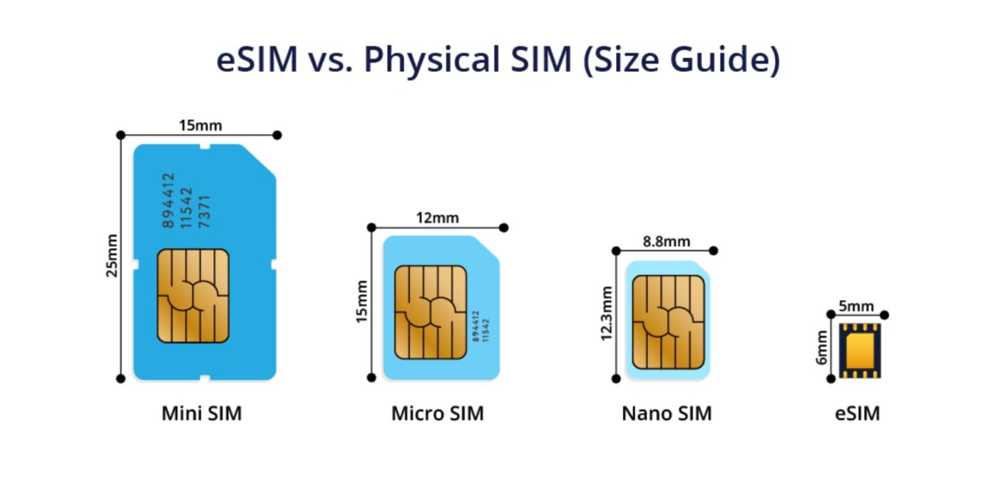 eSIM vs. Physical SIM of eSIM for Dual Identity
